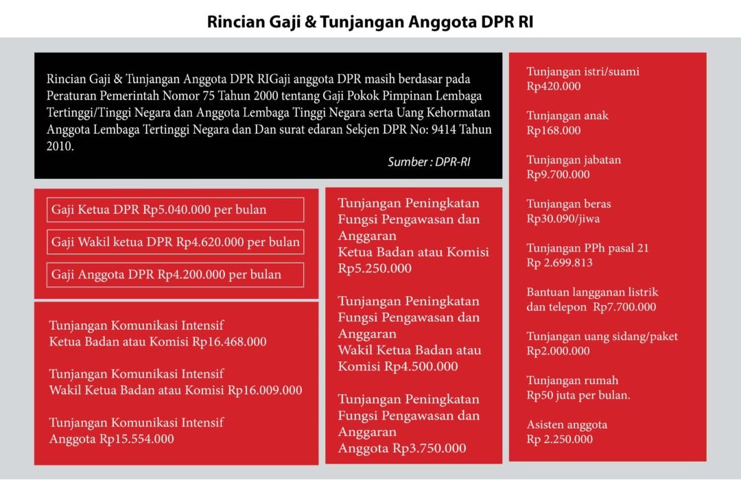 DPR