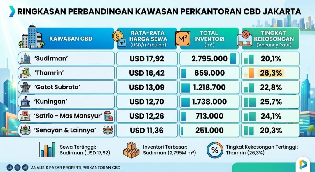 CBD