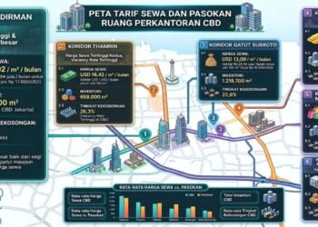 CBD