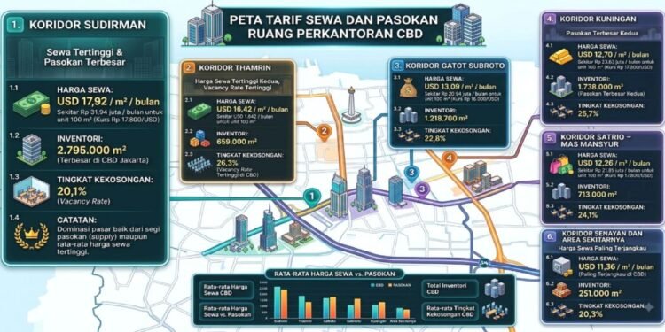 CBD
